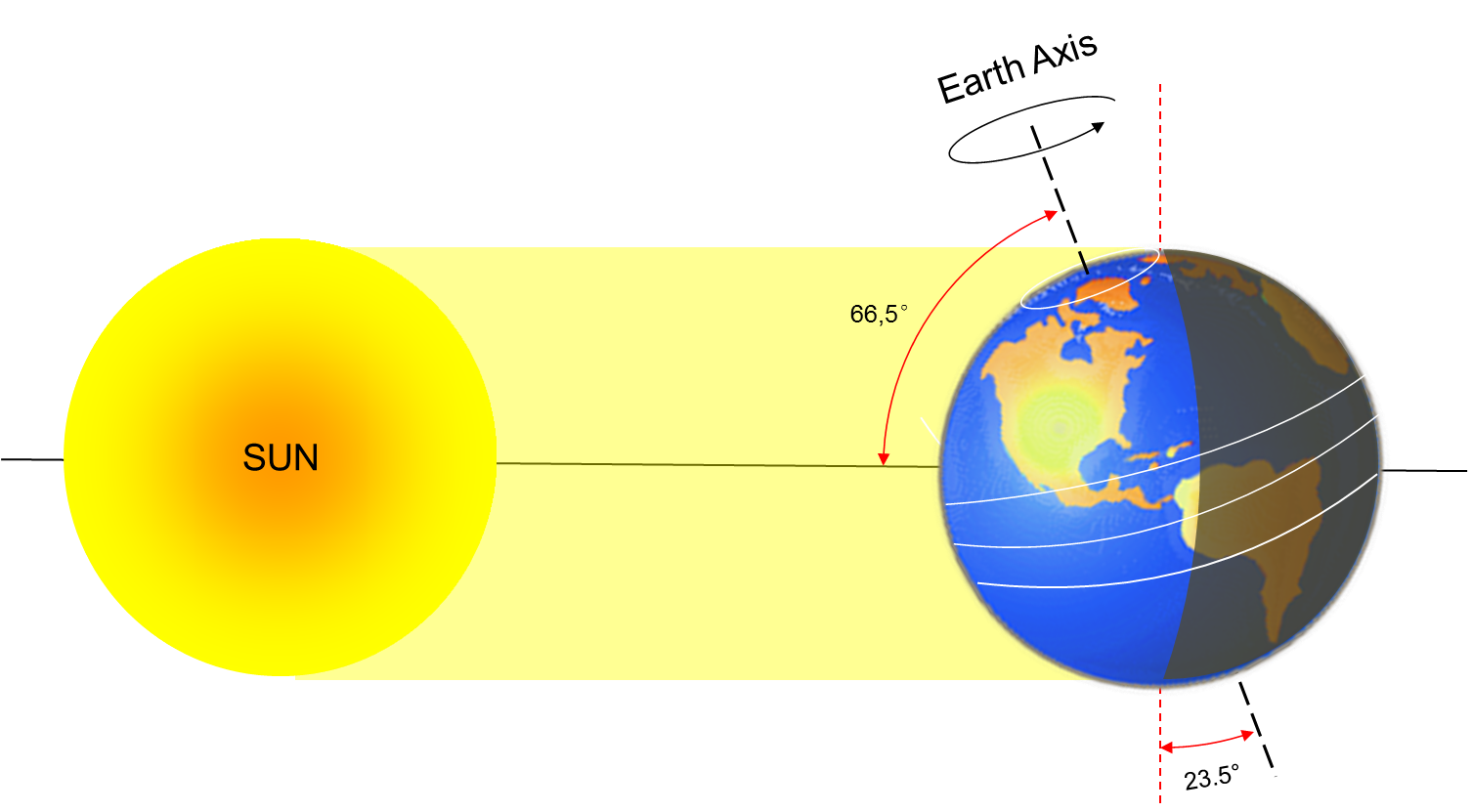 Resultado de imagen para dia solar